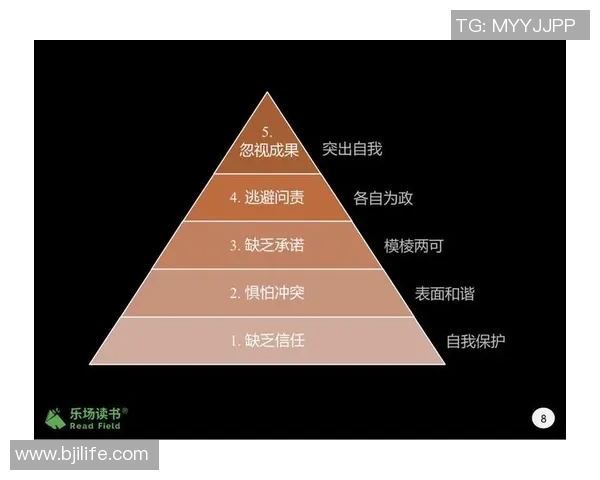 北京篮球队团队协作表现的数据分析与提升策略探讨 北京篮球队团队协作表现的数据分析与提升策略探讨
