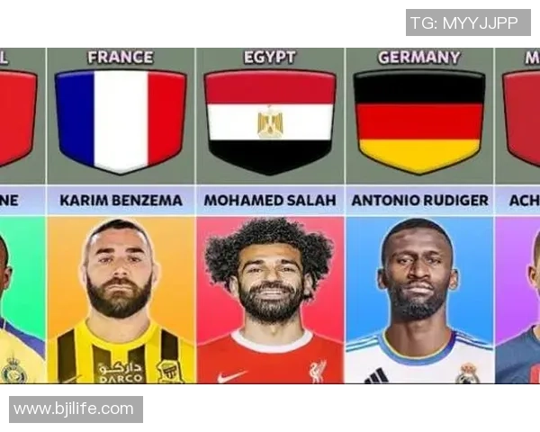 全球穆斯林足球明星盘点他们的成就与影响力 全球穆斯林足球明星盘点他们的成就与影响力