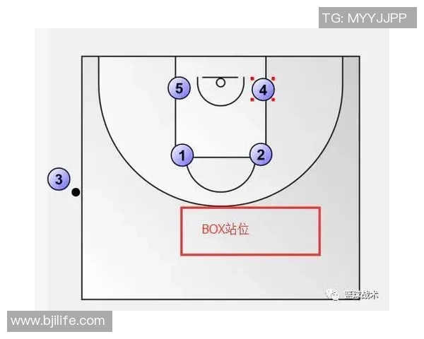 篮球战术实力权威发布全新榜单揭晓各队表现与潜力分析 篮球战术实力权威发布全新榜单揭晓各队表现与潜力分析